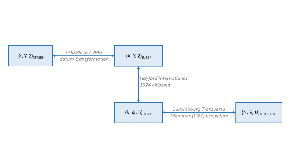 schematransformation